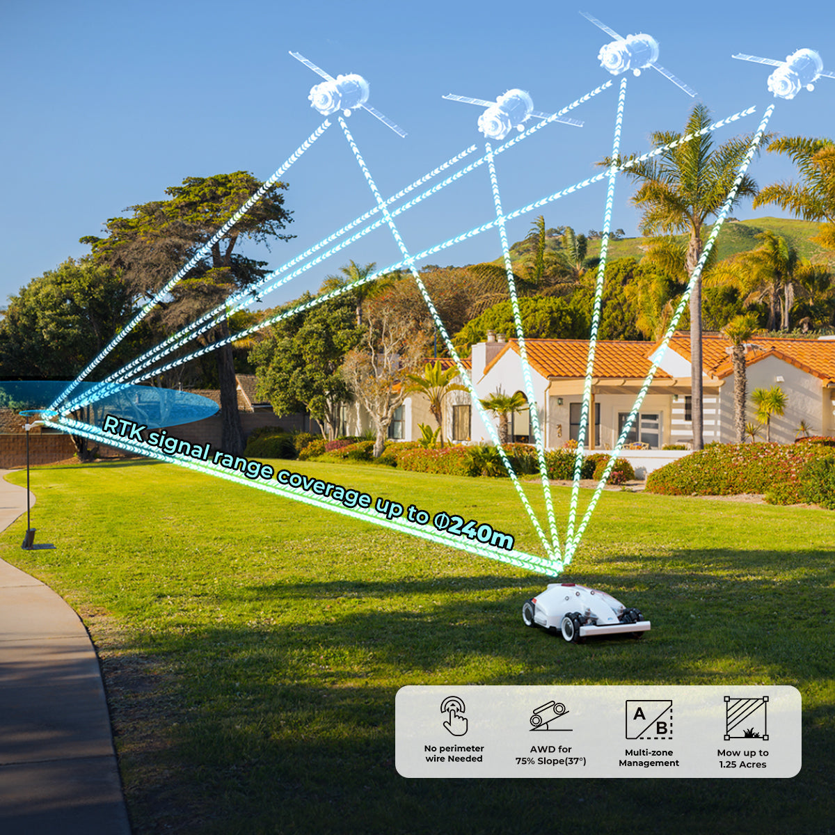 LUBA AWD 5000: Perimeter Wire Free Robot Lawn Mower